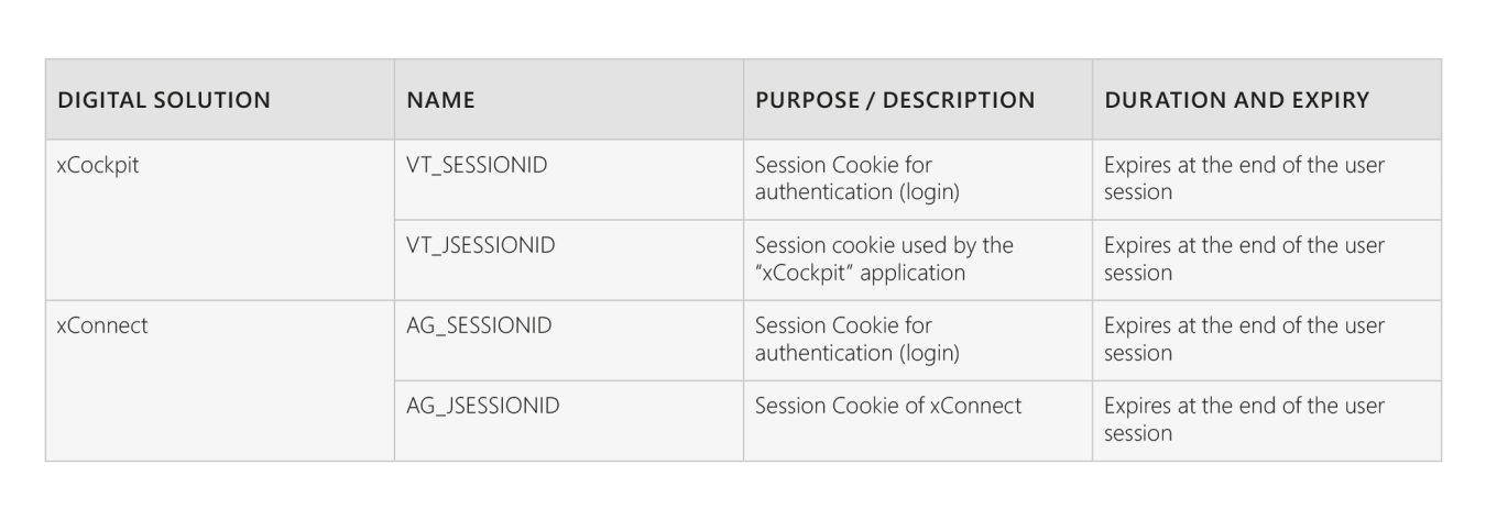 Cookie policy