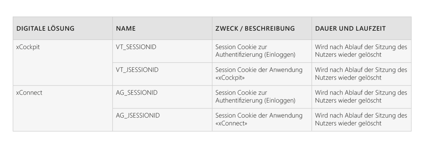 Cookies Richtlinie
